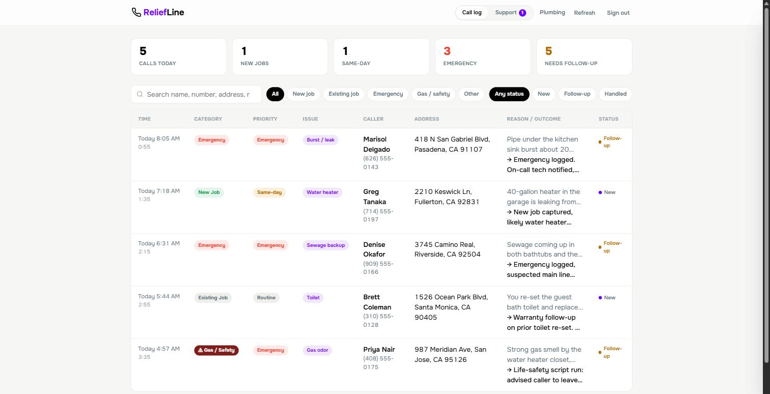 ReliefLine call log dashboard showing new-job, scheduling, and emergency calls with caller, job, and outcome for each